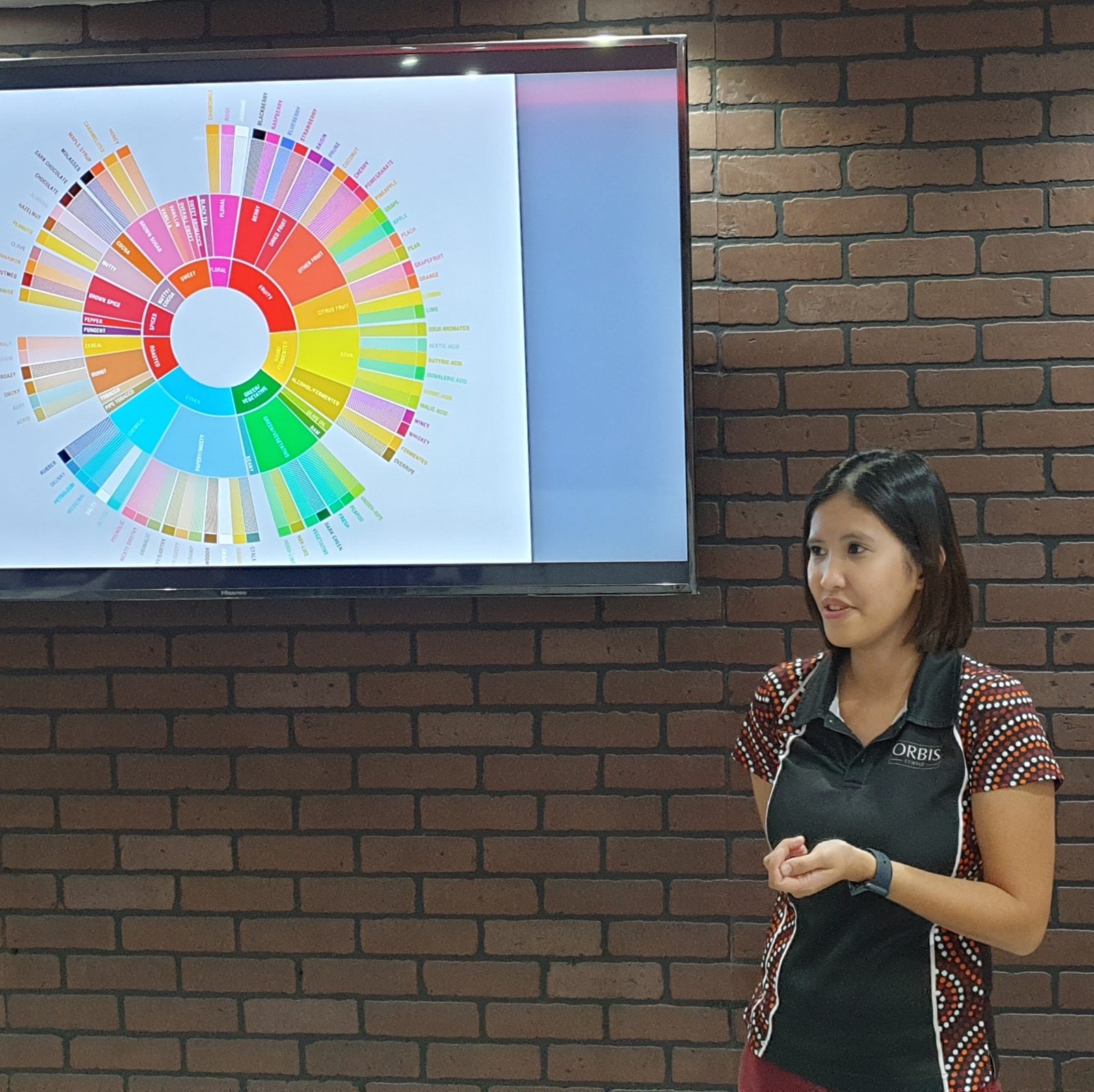 Orbis Coffee Training